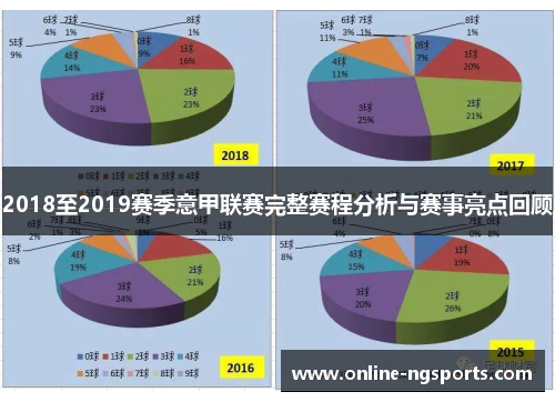 2018至2019赛季意甲联赛完整赛程分析与赛事亮点回顾