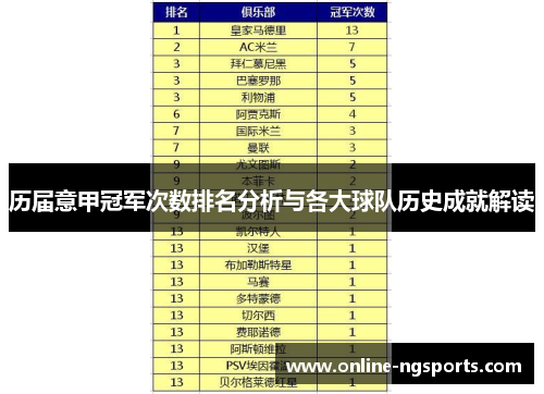 历届意甲冠军次数排名分析与各大球队历史成就解读