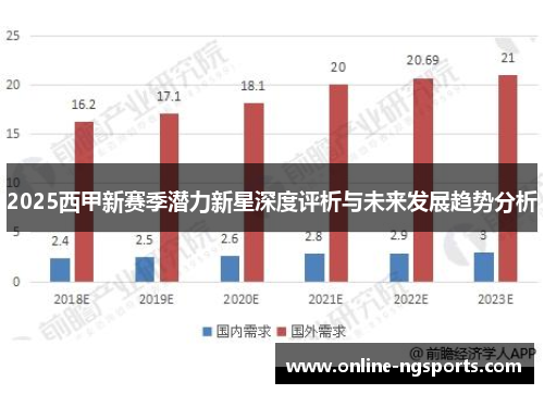2025西甲新赛季潜力新星深度评析与未来发展趋势分析