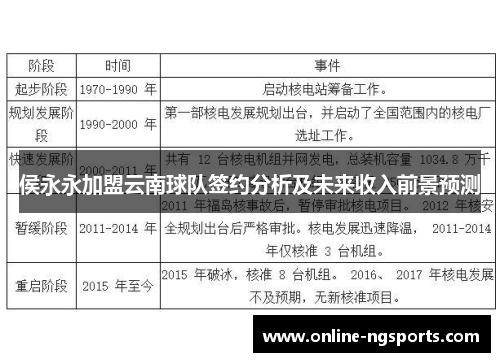 侯永永加盟云南球队签约分析及未来收入前景预测