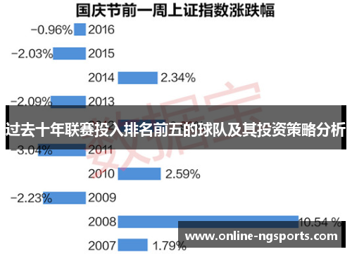 过去十年联赛投入排名前五的球队及其投资策略分析