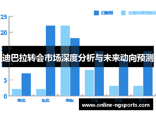 迪巴拉转会市场深度分析与未来动向预测