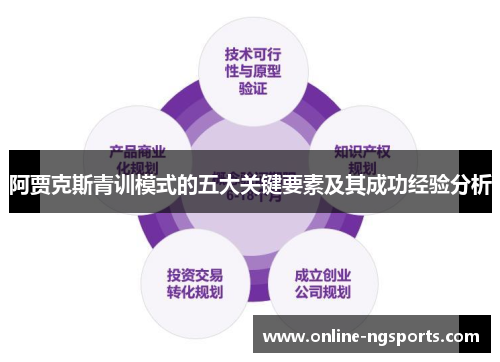 阿贾克斯青训模式的五大关键要素及其成功经验分析