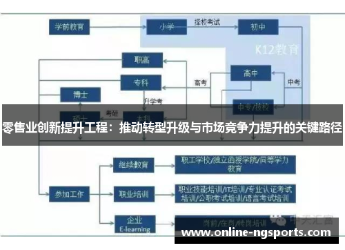 零售业创新提升工程：推动转型升级与市场竞争力提升的关键路径
