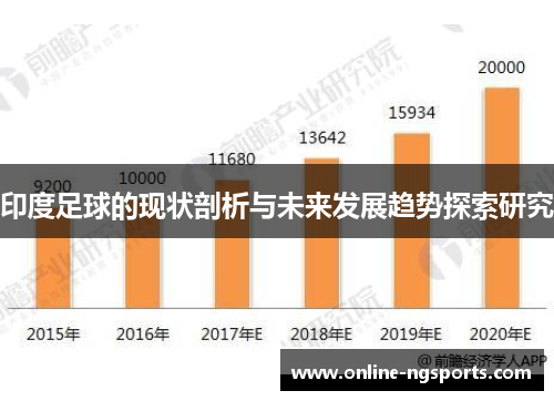 印度足球的现状剖析与未来发展趋势探索研究